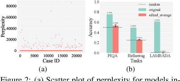 Figure 3 for The Butterfly Effect of Model Editing: Few Edits Can Trigger Large Language Models Collapse