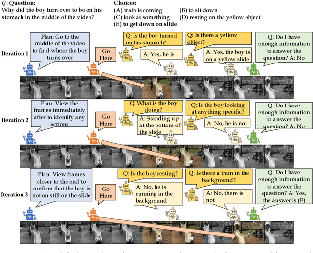 Figure 1 for TraveLER: A Multi-LMM Agent Framework for Video Question-Answering