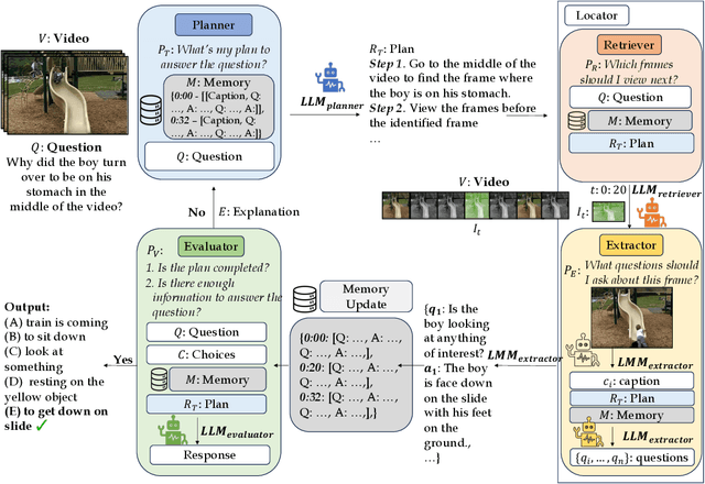 Figure 3 for TraveLER: A Multi-LMM Agent Framework for Video Question-Answering