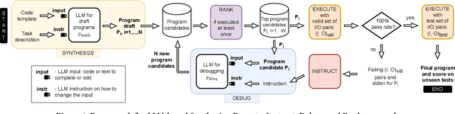 Figure 1 for Fully Autonomous Programming with Large Language Models