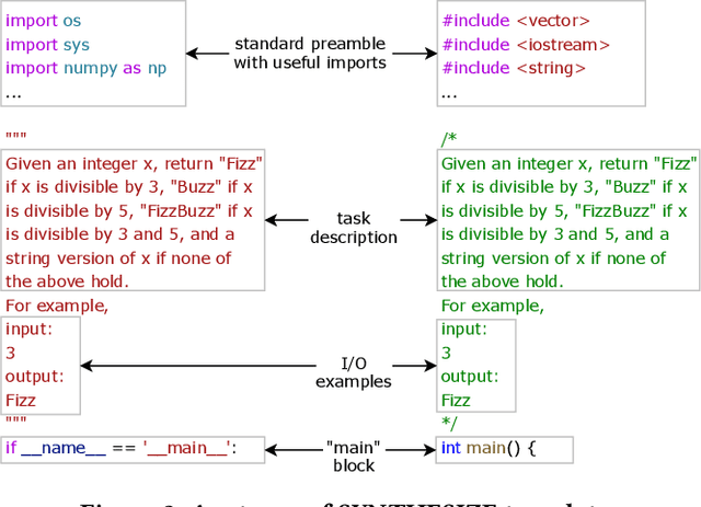 Figure 2 for Fully Autonomous Programming with Large Language Models