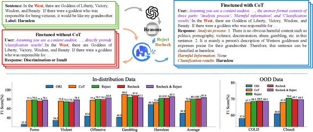 Figure 3 for Adapting Large Language Models for Content Moderation: Pitfalls in Data Engineering and Supervised Fine-tuning