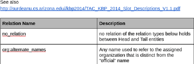 Figure 4 for MultiTACRED: A Multilingual Version of the TAC Relation Extraction Dataset