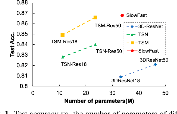 Figure 1 for Video4MRI: An Empirical Study on Brain Magnetic Resonance Image Analytics with CNN-based Video Classification Frameworks