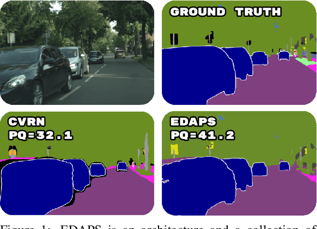 Figure 1 for EDAPS: Enhanced Domain-Adaptive Panoptic Segmentation