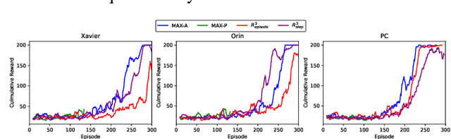 Figure 4 for R^3: On-device Real-Time Deep Reinforcement Learning for Autonomous Robotics