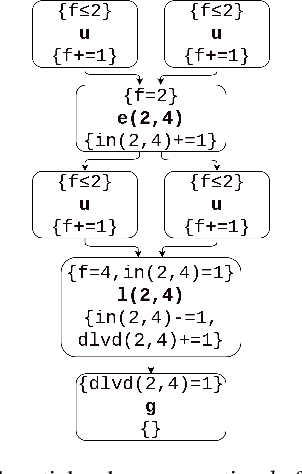 Figure 3 for Multi-Valued Partial Order Plans in Numeric Planning
