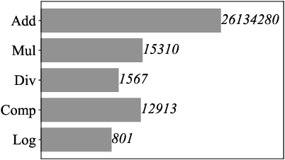 Figure 2 for FedST: Privacy Preserving Federated Shapelet Transformation for Interpretable Time Series Classification