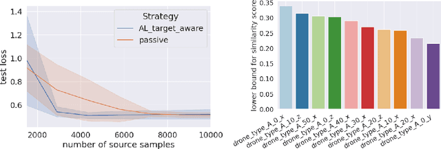 Figure 4 for Active Representation Learning for General Task Space with Applications in Robotics