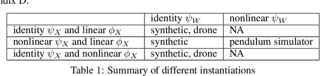 Figure 1 for Active Representation Learning for General Task Space with Applications in Robotics