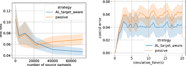 Figure 2 for Active Representation Learning for General Task Space with Applications in Robotics