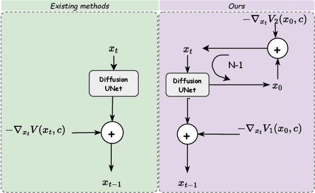 Figure 2 for Steered Diffusion: A Generalized Framework for Plug-and-Play Conditional Image Synthesis