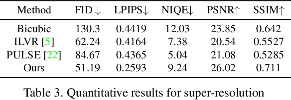 Figure 4 for Steered Diffusion: A Generalized Framework for Plug-and-Play Conditional Image Synthesis