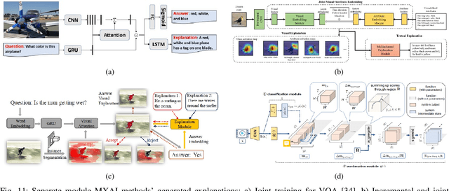 Figure 3 for Multimodal Explainable Artificial Intelligence: A Comprehensive Review of Methodological Advances and Future Research Directions