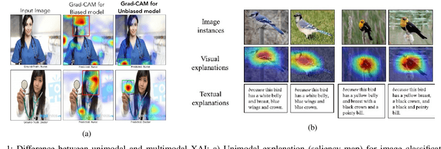 Figure 1 for Multimodal Explainable Artificial Intelligence: A Comprehensive Review of Methodological Advances and Future Research Directions