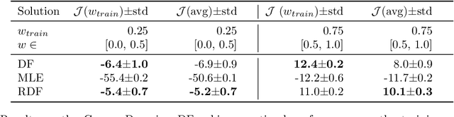 Figure 2 for Robust Decision-Focused Learning for Reward Transfer