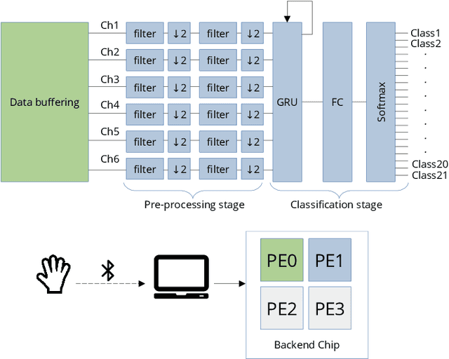 Figure 3 for Deploying Machine Learning Models to Ahead-of-Time Runtime on Edge Using MicroTVM