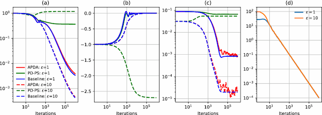Figure 2 for Zero-Regret Performative Prediction Under Inequality Constraints