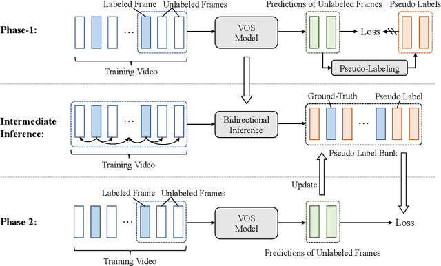 Figure 3 for Two-shot Video Object Segmentation