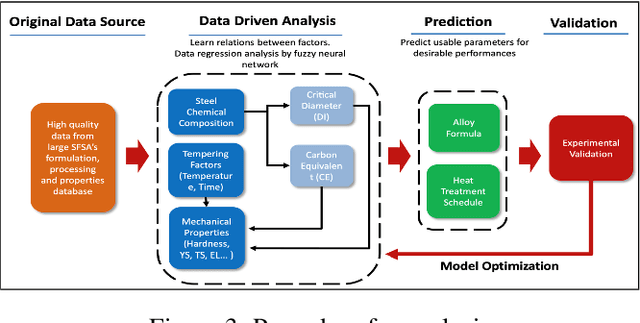 Figure 3 for Machine Learning Approaches in Agile Manufacturing with Recycled Materials for Sustainability