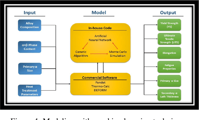 Figure 4 for Machine Learning Approaches in Agile Manufacturing with Recycled Materials for Sustainability