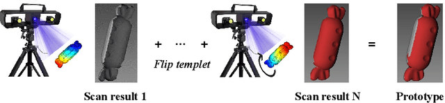 Figure 4 for Real3D-AD: A Dataset of Point Cloud Anomaly Detection