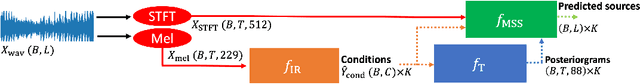 Figure 1 for Jointist: Simultaneous Improvement of Multi-instrument Transcription and Music Source Separation via Joint Training