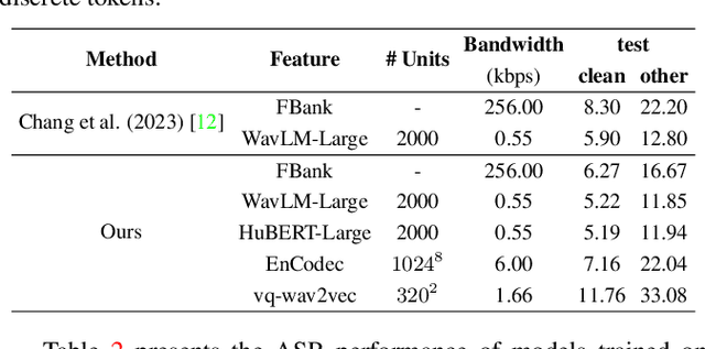 Figure 2 for Towards Universal Speech Discrete Tokens: A Case Study for ASR and TTS