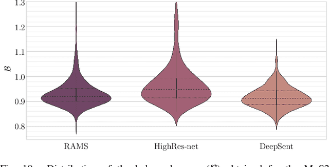 Figure 2 for Multitemporal and multispectral data fusion for super-resolution of Sentinel-2 images