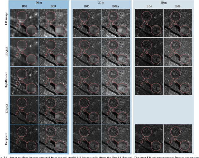 Figure 4 for Multitemporal and multispectral data fusion for super-resolution of Sentinel-2 images
