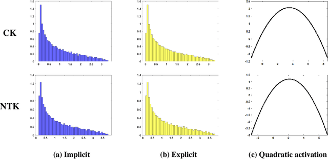 Figure 1 for On the Equivalence between Implicit and Explicit Neural Networks: A High-dimensional Viewpoint