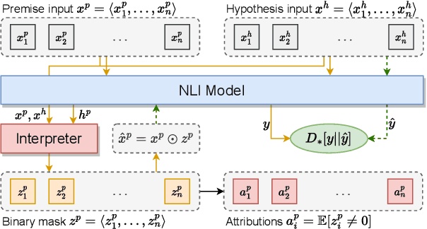 Figure 1 for Assessing Word Importance Using Models Trained for Semantic Tasks