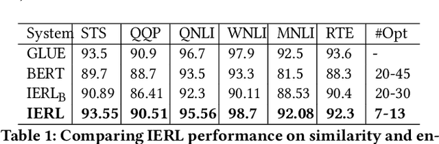 Figure 2 for IERL: Interpretable Ensemble Representation Learning -- Combining CrowdSourced Knowledge and Distributed Semantic Representations