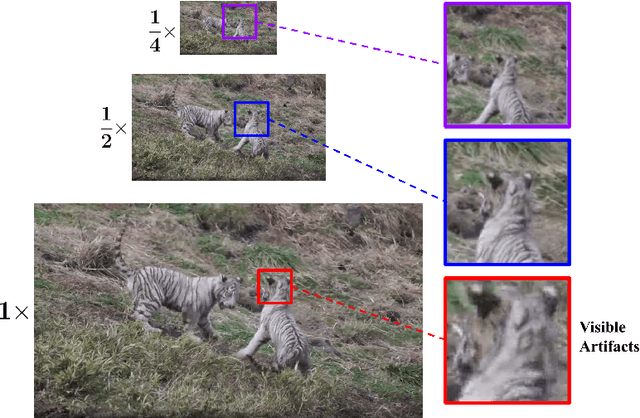 Figure 1 for MRET: Multi-resolution Transformer for Video Quality Assessment