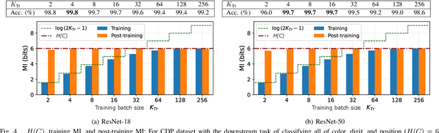 Figure 4 for Towards a Rigorous Analysis of Mutual Information in Contrastive Learning