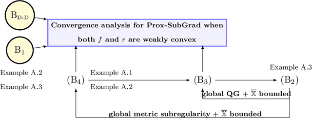 Large-Scale Convex Optimization: Algorithms & Analyses via Monotone  Operators