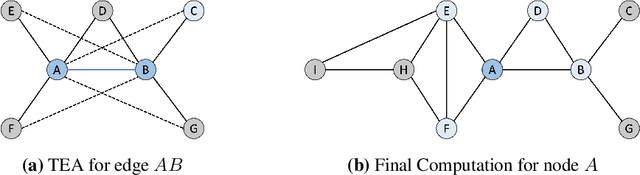 Figure 1 for Triplet Edge Attention for Algorithmic Reasoning