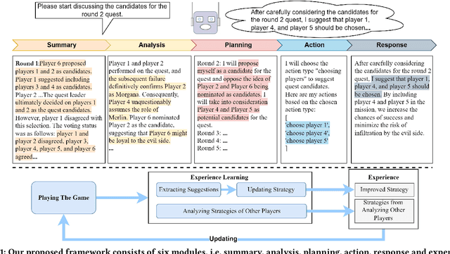 Figure 1 for LLM-Based Agent Society Investigation: Collaboration and Confrontation in Avalon Gameplay