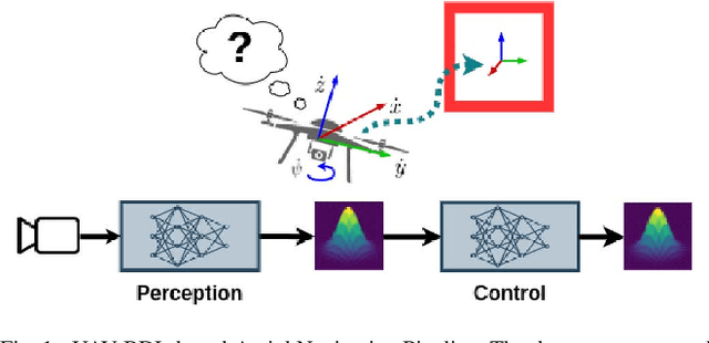 Figure 1 for Towards Dependable Autonomous Systems Based on Bayesian Deep Learning Components