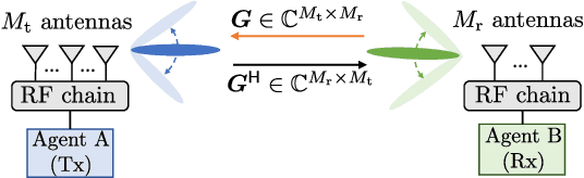Figure 1 for Active Sensing for Two-Sided Beam Alignment and Reflection Design Using Ping-Pong Pilots