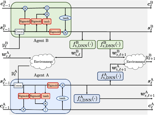 Figure 3 for Active Sensing for Two-Sided Beam Alignment and Reflection Design Using Ping-Pong Pilots