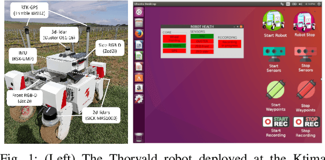 Figure 1 for Collection and Evaluation of a Long-Term 4D Agri-Robotic Dataset