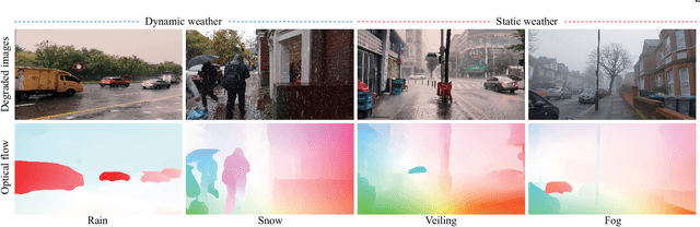 Figure 1 for Adverse Weather Optical Flow: Cumulative Homogeneous-Heterogeneous Adaptation