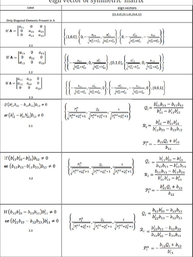 Figure 2 for Accelerated Algorithms for Source Orientation Detection (AORI) and Spatiotemporal LCMV (ALCMV) Beamforming in EEG Source Localization