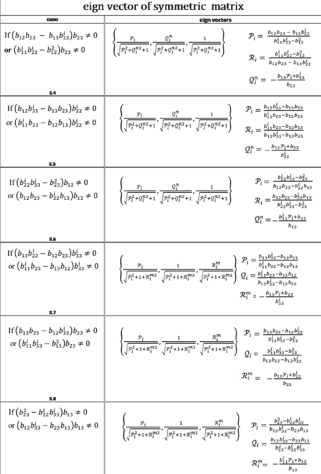 Figure 4 for Accelerated Algorithms for Source Orientation Detection (AORI) and Spatiotemporal LCMV (ALCMV) Beamforming in EEG Source Localization