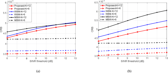 Figure 3 for Integrating Sensing, Communication, and Power Transfer: Multiuser Beamforming Design