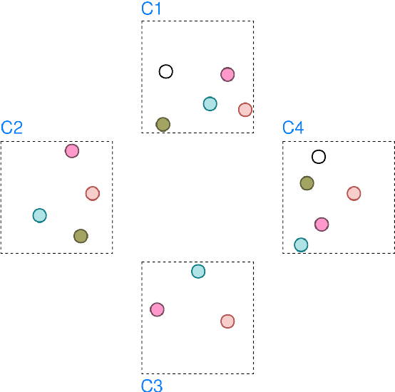 Figure 3 for Cross-Camera Data Association via GNN for Supervised Graph Clustering
