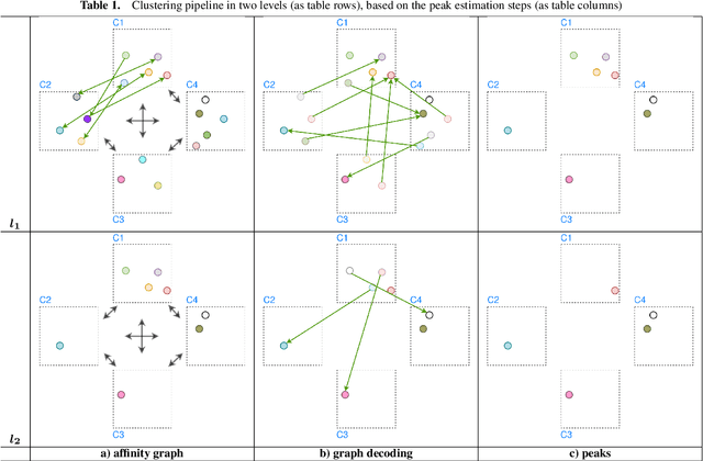 Figure 2 for Cross-Camera Data Association via GNN for Supervised Graph Clustering