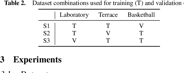 Figure 4 for Cross-Camera Data Association via GNN for Supervised Graph Clustering