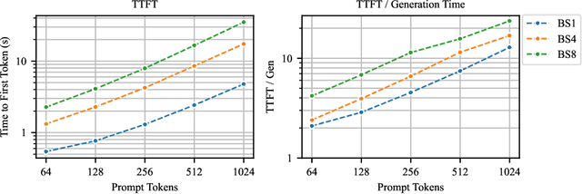 Figure 1 for KV Prediction for Improved Time to First Token